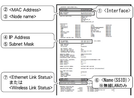 ネットワーク設定リスト ネットワーク設定リスト
