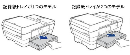 封筒に印刷したいのですが 本製品へのセットや印刷の設定はどのようにすれば良いですか ブラザー