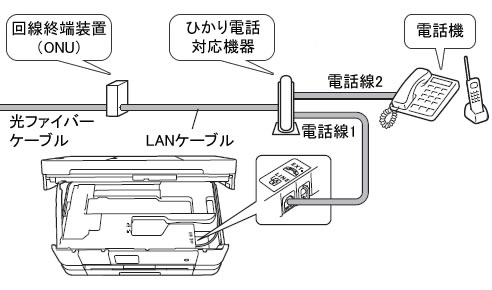 通話中に雑音が入ったり 音量が小さくなりました また ファクス通信でエラー発生が多くなったようです ブランチ接続 並列接続 について ブラザー