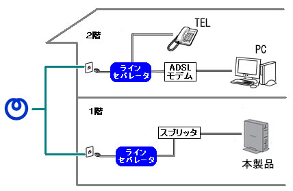 ADSLの接続例