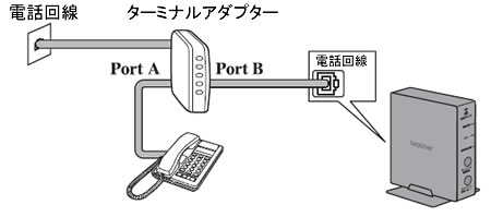 ISDNでの接続例