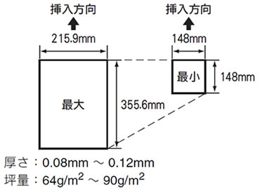ADF にセットできる原稿 ADF にセットできる原稿