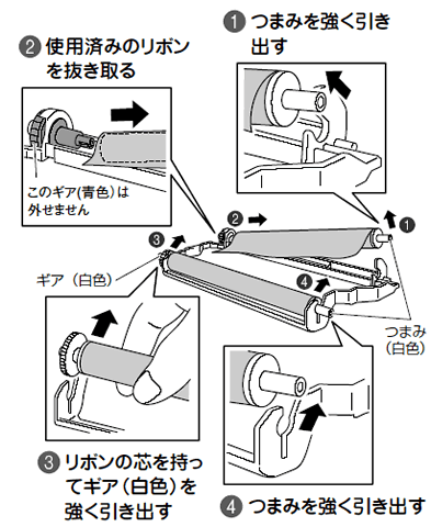 リボンの交換の仕方がよく分かりません ブラザー