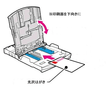 ハガキをセットするときは、印刷面を下向きにし、ハガキの方向は、ハガキの上端がトレイの奥になるようにします ハガキをセットするときは、印刷面を下向きにし、ハガキの方向は、ハガキの上端がトレイの奥になるようにします