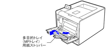 用紙ストッパーを開く 用紙ストッパーを開く