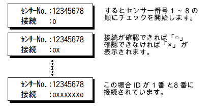 留守番センサーの接続状態や動作を確認する方法を教えてください ブラザー