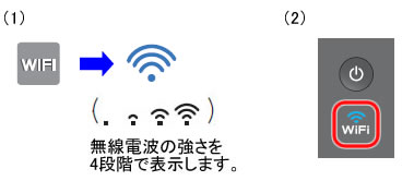 電波強度 電波強度