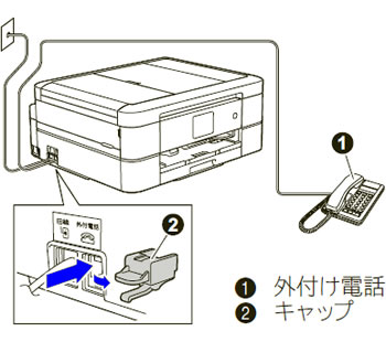 電話機を接続できますか 外付け電話の接続方法 ブラザー