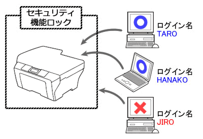 表示しているページを印刷してみよう 1からはじめよう Vaioパソコン教室 Vaioを活用するためのお役立ち情報 使いかた 取扱説明 パーソナルコンピューター Vaio サポート お問い合わせ ソニー