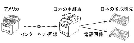 リレー配信 リレー配信