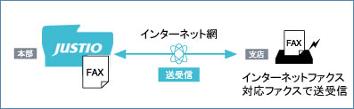 インターネットファクスとは インターネットファクスとは