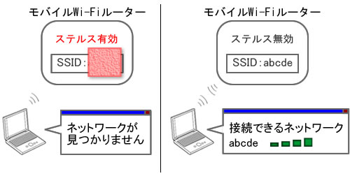 モバイルwi Fiルーターで 無線接続ができません ブラザー