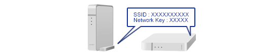 SSID、ネットワークキー