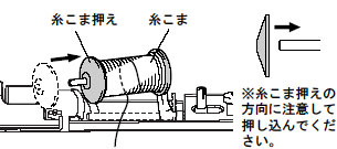 糸たて棒に糸こまをセットするときの注意点について ブラザー