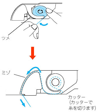 下糸をセットするときの注意点について ブラザー