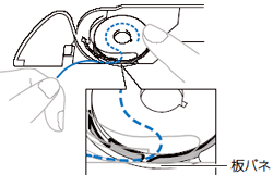 下糸をミシンにセットするとき どうすればよいですか ブラザー