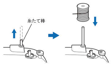 糸をボビンに巻くとき どうすればよいですか 下糸の巻き方について ブラザー