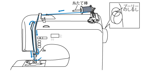 糸 ミシン うわ