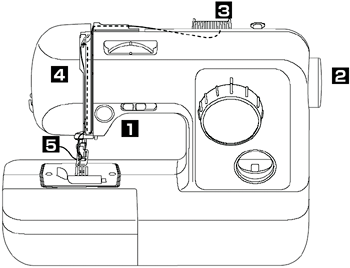 上糸をかけるときどうすればよいですか ブラザー