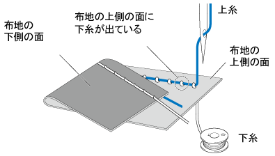 上糸がつる ブラザー