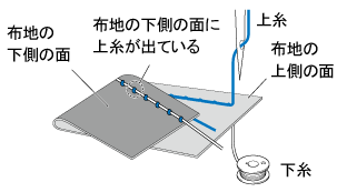 糸調子が合わない ブラザー