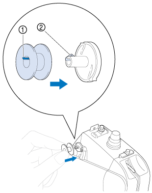 糸をボビンに巻くとき どうすればよいですか 下糸の巻き方について ブラザー