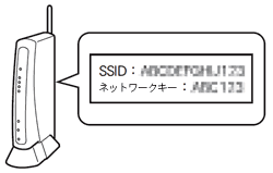 SSID とネットワークキー