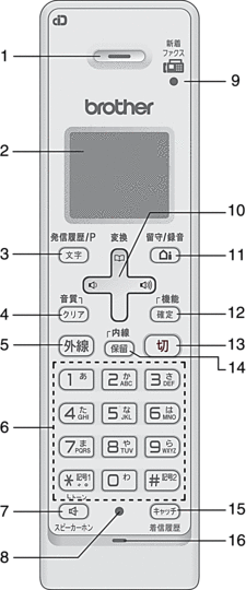 子機の操作パネル概要 | DCP‑J526N | DCP‑J914N | DCP‑J926N | MFC‑J739DN | MFC‑J739DWN |  MFC‑J904N | MFC‑J939DN | MFC‑J939DWN