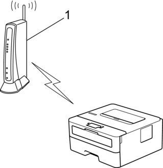 wi-fi 保護セットアップ wps pin