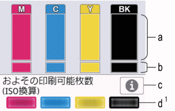 インク残量を確認する（印刷可能枚数） | DCP‑J7205CDW | MFC‑J7110CDW
