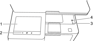 操作パネルの概要 | MFC‑L5710DW | MFC‑L6820DW