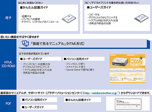 ユーザーズガイドの構成