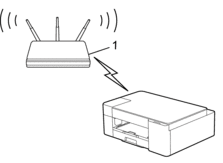 wi-fi ストア 保護セットアップ wpi pin