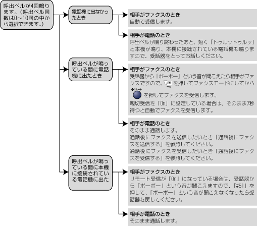 楽天市場】【土日祝も14時までの注文確定で発送代行倉庫より当日