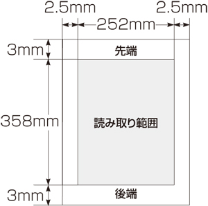 FAX-2810N 画面で見るマニュアル