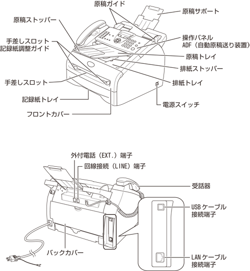 FAX-2810N 画面で見るマニュアル