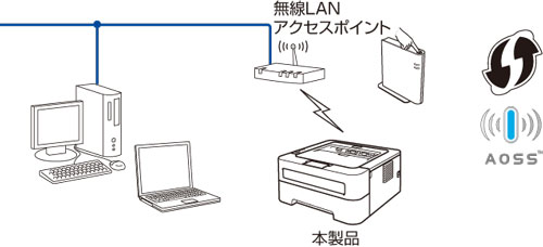 HL-2130/2240D/2270DW 画面で見るマニュアル