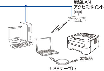 HL-2130/2240D/2270DW 画面で見るマニュアル