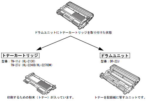 HL-2130/2240D/2270DW 画面で見るマニュアル