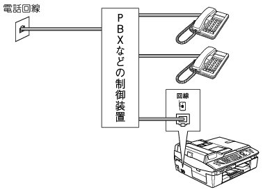 構内交換機 Pbx ホームテレホン ビジネスホンをご利用の場合 構内交換機 Pbx ホームテレホン ビジネスホンをご利用の場合
