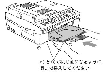 記録紙のセットのしかた