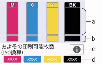 インク残量を確認する | MFC‑J5800CDW