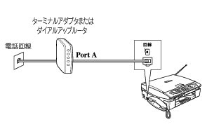 ISDNをご利用の場合