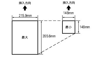 ADFにセットできる原稿（MFC-935CDN/935CDWNのみ）