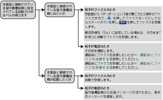 自動切替モード