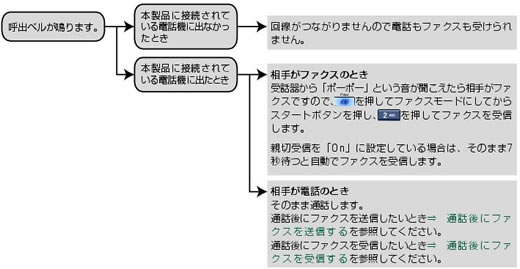 自動切替モード