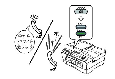 A3カラー複合機 MFC-J6510DW/J6710CDW 画面で見るマニュアル