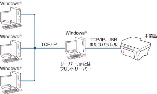 MFC-J6510DW プリンター・複合機 本体