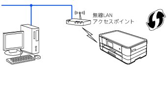 動作確認済み　brother 複合機 Wi-Fi接続　MFC-J6570CDW インクジェットプリンター・複合機 MFC-J6570CDW/J6770CDW 画面