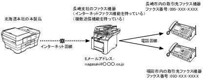 インクジェットプリンター・複合機 MFC-J6970CDW 画面で見るマニュアル